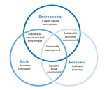 sustainability graph